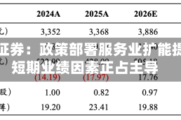 渤海证券：政策部署服务业扩能提质 短期业绩因素正占主导