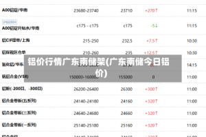 铝价行情广东南储架(广东南储今日铝价)