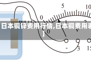 【日本铜锌费用行情,日本铜费用表】