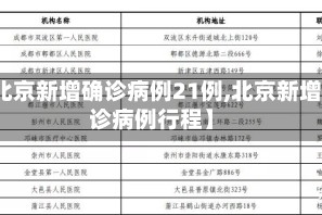 【北京新增确诊病例21例,北京新增确诊病例行程】
