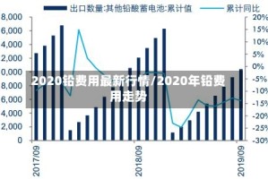 2020铅费用最新行情/2020年铅费用走势