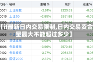【if最新日内交易限制,日内交易资金量最大不能超过多少】