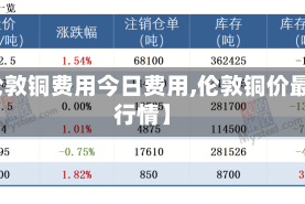 【伦敦铜费用今日费用,伦敦铜价最新行情】