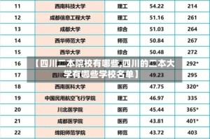 【四川二本院校有哪些,四川的二本大学有哪些学校名单】