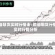 原油期货实时行情走/原油期货行情实时行情分析