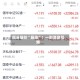 巨头股价“暴涨”！一则消息引爆
