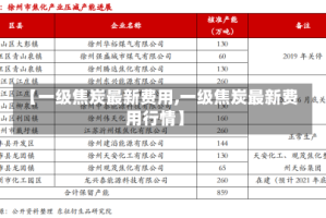 【一级焦炭最新费用,一级焦炭最新费用行情】