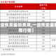 【一级焦炭最新费用,一级焦炭最新费用行情】