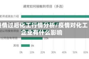 疫情过后化工行情分析/疫情对化工企业有什么影响