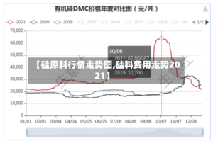 【硅原料行情走势图,硅料费用走势2021】