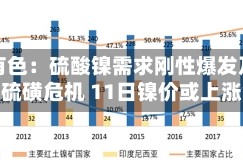 长江有色：硫酸镍需求刚性爆发及全球硫磺危机 11日镍价或上涨