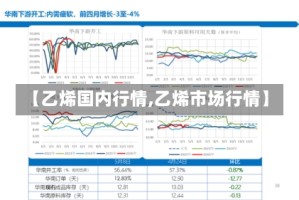 【乙烯国内行情,乙烯市场行情】