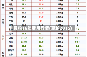 豆粕16年费用行情(豆粕2015)