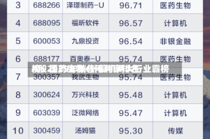 A股2025年销售毛利率排名榜：医药生物+计算机两大行业霸榜