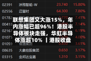 联想集团又大涨15%，年内涨幅已超96%！港股半导体板块走强，华虹半导体涨超10% 丨港股收盘