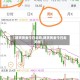 【期货黄金今日走势,期货黄金今日走势图】