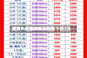 酒价内参4月24日费用发布：五粮液普五八代下跌3元