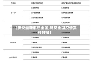 【肺炎最新消息全国,肺炎全国疫情实时数据】