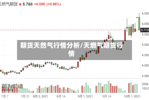 期货天然气行情分析/天燃气期货行情