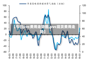 【今日pvc费用走势图,pvc现货费用走势】