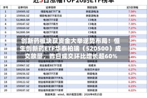 创新药板块获资金大举逆势布局！恒生创新药ETF华泰柏瑞（520500）成交放量，昨日成交环比增长超60%