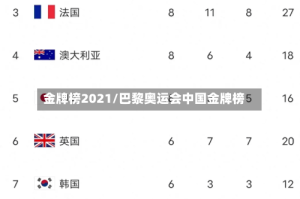 金牌榜2021/巴黎奥运会中国金牌榜