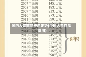 国内大宗商品费用走势(中国大宗商品费用)