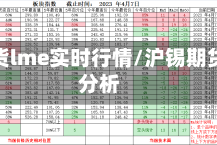 沪锡期货lme实时行情/沪锡期货走势分析