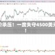 金价承压！一度失守4500美元！