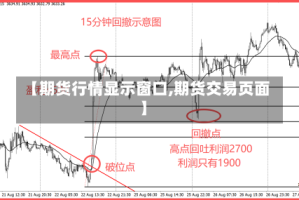 【期货行情显示窗口,期货交易页面】