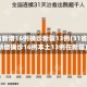 31省新增16例确诊新疆13例(31省份新增确诊16例本土13例在新疆)