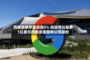 药明合联早盘涨超5% 拟动用比较多1亿美元内部资金回购公司股份