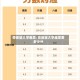 哥德堡大学雅思/哥德堡大学雅思要多少分