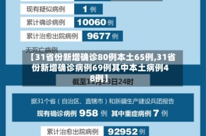 【31省份新增确诊80例本土65例,31省份新增确诊病例69例其中本土病例48例】