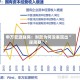 申万宏源赵伟：财政为何没表现出“逆周期”？