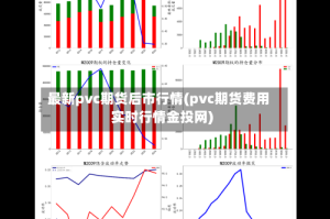 最新pvc期货后市行情(pvc期货费用实时行情金投网)