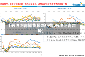 【石油沥青期货最新行情,石油沥青走势】