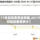 【2017年铝锭费用走势图,2017年平均铝锭费用多少】