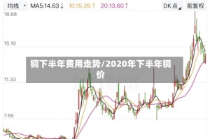 铜下半年费用走势/2020年下半年铜价