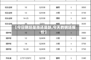 【今日钢坯是涨还是跃,今天的钢坯报价】