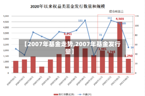 【2007年基金走势,2007年基金发行量】