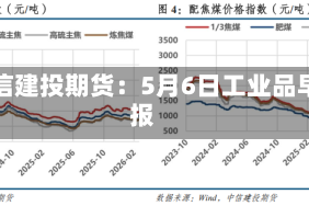 中信建投期货：5月6日工业品早报