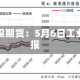 中信建投期货：5月6日工业品早报