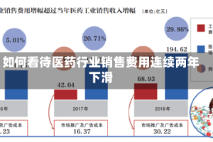 如何看待医药行业销售费用连续两年下滑