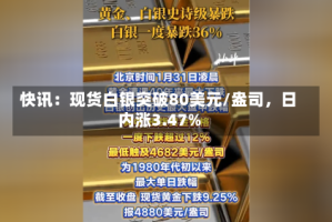 快讯：现货白银突破80美元/盎司，日内涨3.47%