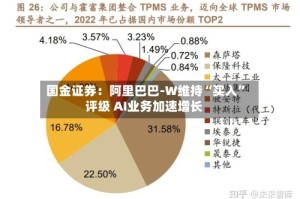 国金证券：阿里巴巴-W维持“买入”评级 AI业务加速增长