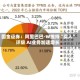 国金证券：阿里巴巴-W维持“买入”评级 AI业务加速增长