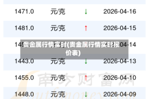 贵金属行情实时(贵金属行情实时报价表)