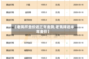 【老凤祥金价近三年走势,老凤祥近半年金价】