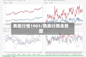焦炭行情1901/焦炭行情走势图